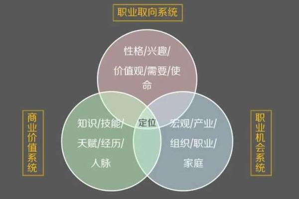 揭秘命理:如何选择适合从事餐饮业的职业规划 揭秘命理:如何选择适合从事餐饮业的职业规划