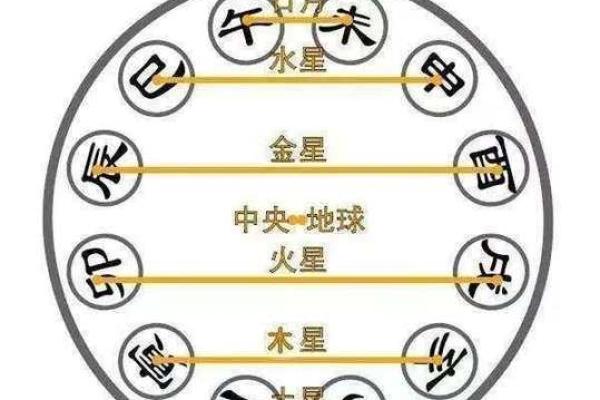 女命八字中的六害详解:解密命理与人生的关系 女命八字中的六害详解:解密命理与人生的关系