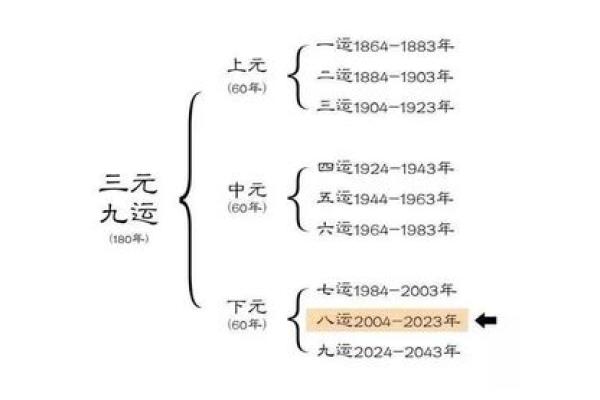 男人坤二命格解析：探寻命理背后的智慧与人生之路