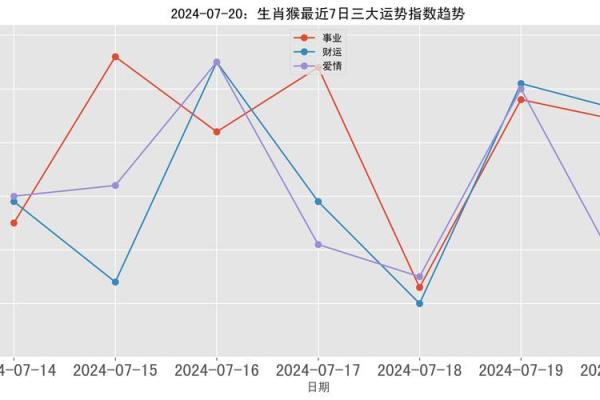 属猴2016年运势揭秘：生肖猴的命理分析与开运建议