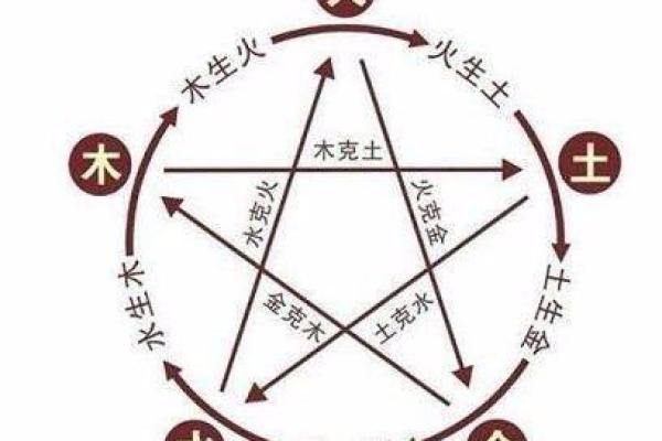 属鸡人八字命理解析：揭示你的命运之谜与修身秘诀