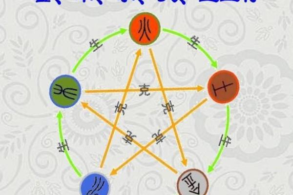 山头火命与五行命格的深邃探秘 山头火命与五行命格的深邃探秘