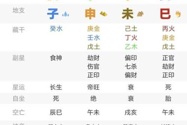 深入理解日主食神女命：命理的魅力与内涵