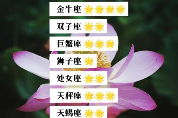属虎金牛座女性的命运解析:坚韧个性与财富运势的完美结合 属虎金牛座女性的命运解析:坚韧个性与财富运势的完美结合