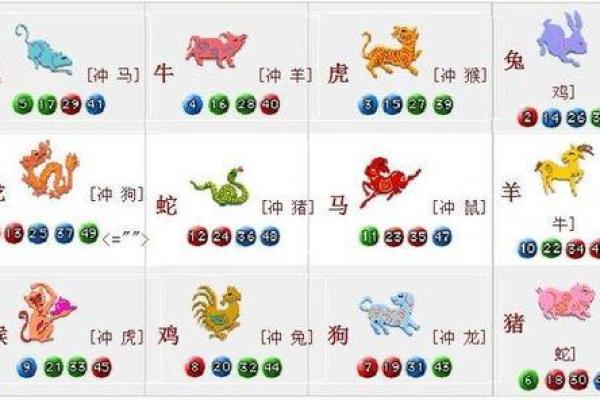 根据属相排序,揭示你的命运与性格特征 根据属相排序,揭示你的命运与性格特征