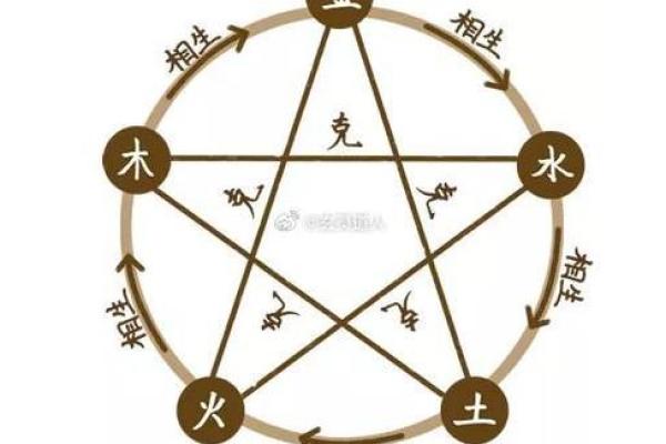 什么样的命局会导致三婚？解读命理中的婚姻运势