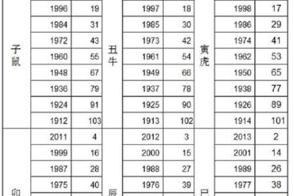 2023年属牛宝宝的命理解析：如何更好地迎接新生儿的未来