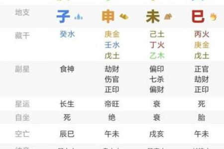 深入理解日主食神女命：命理的魅力与内涵