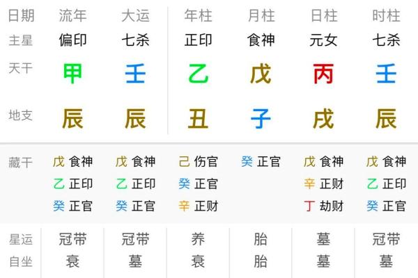 根据命盘解析女子财富运势的奥秘与指导 根据命盘解析女子财富运势的奥秘与指导