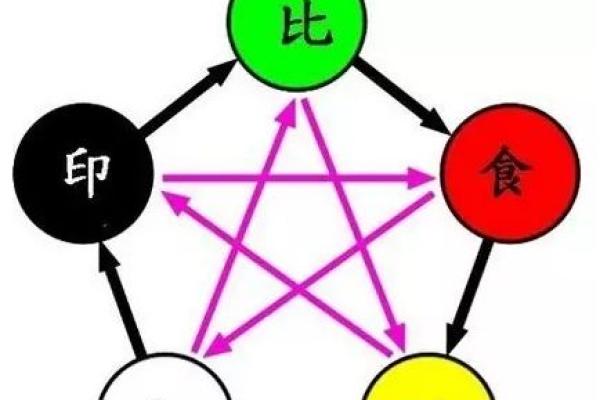 解密财富命：生辰八字中的财富密码