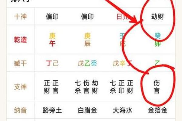 女命日柱有正财的秘密解析:透视命理与财富的关系 女命日柱有正财的秘密解析:透视命理与财富的关系