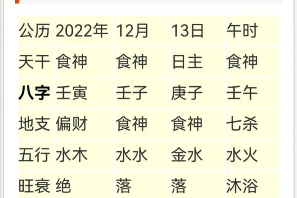 食神五行归属与命理解析:揭示其中的奥秘与智慧 食神五行归属与命理解析:揭示其中的奥秘与智慧