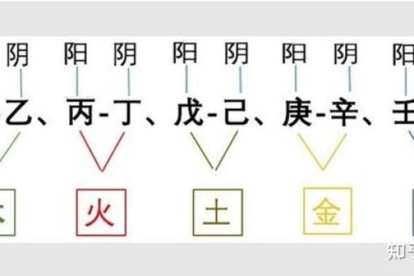 深度解析：庚金命与丁火的神秘关系与命理启示
