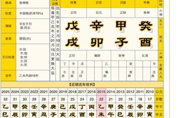 食神格女命与最佳配偶的完美契合 食神格女命与最佳配偶的完美契合