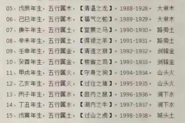 如何算自己五行属什么命，揭秘你的人生奥秘！