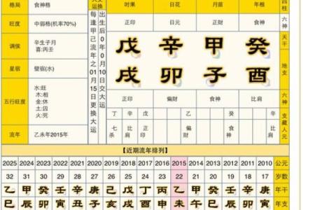 食神格女命与最佳配偶的完美契合