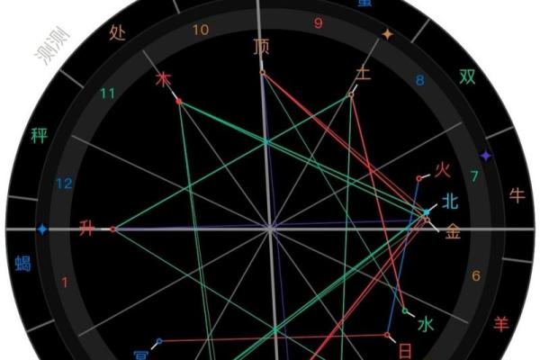 揭开命格之谜：如何找到与自己最相配的命格伴侣