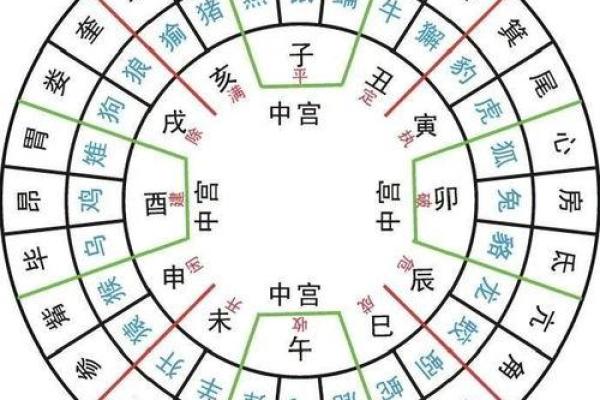 农历五月初六命理解析:揭示你性格的星宿之谜 农历五月初六命理解析:揭示你性格的星宿之谜