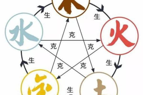 如何理解土命与大海水命的相克关系,探索五行之间的神秘奥秘 如何理解土命与大海水命的相克关系,探索五行之间的神秘奥秘