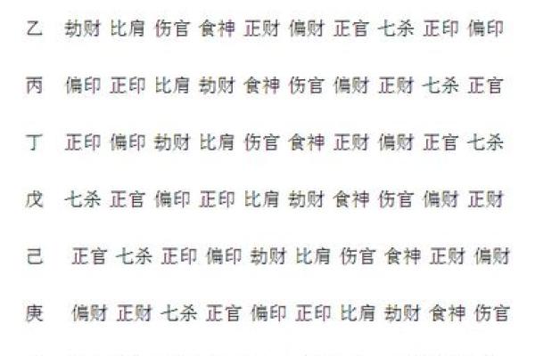 伤官女命：独立与魅力并存的女性特质解析