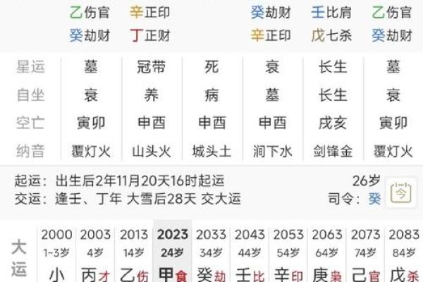 根据命格分析，哪些女性的姻缘更加美满？