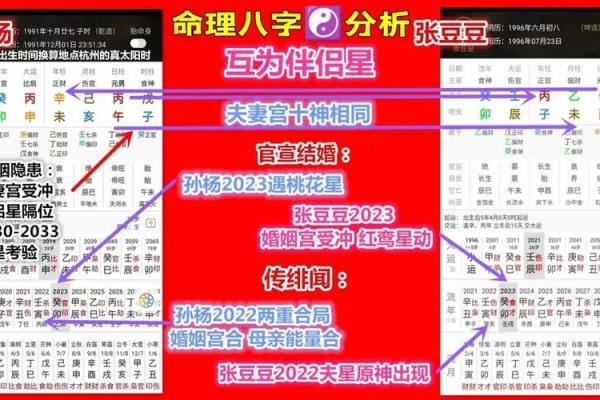 结婚命理解析:如何选择合适的伴侣,让爱情长存! 结婚命理解析:如何选择合适的伴侣,让爱情长存!