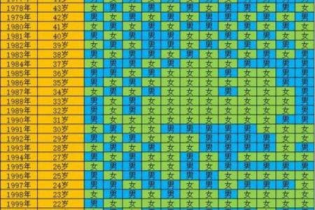 什么命格可以称为荣华富贵，解读命理吸引你的眼球！