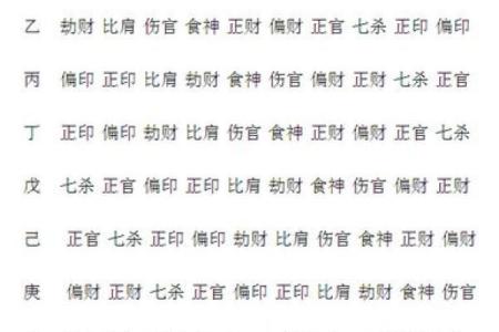 伤官女命：独立与魅力并存的女性特质解析