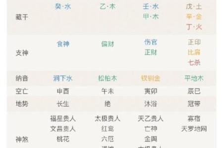 根据命格分析，哪些女性的姻缘更加美满？