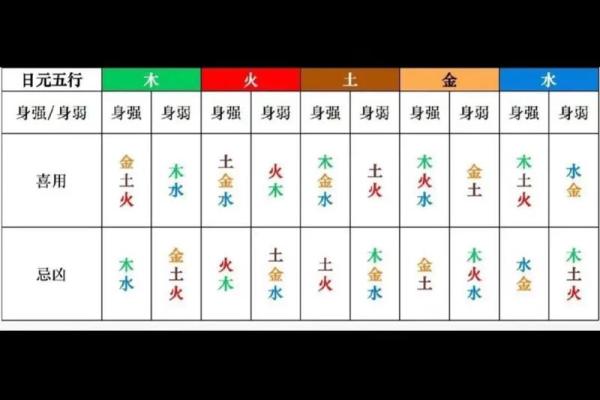 揭秘喜金水的人命理特征：与水相伴的富贵人生