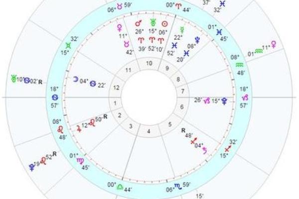 解密命运：影响命格的最佳紫微星宿解析