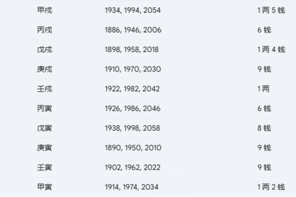从年份看命运：解读每一年背后的意义与变化