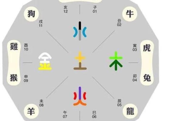 八字女命解析：为何她们更适合嫁给生意人？