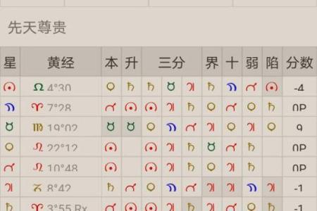 能考上研究生的命盘特征解析与提升建议