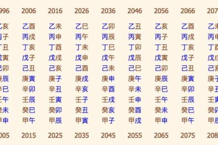 男木命与其他命理的完美配对解析