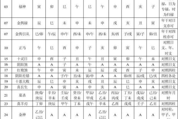属猴人的命理分析：金木水火的深层次解读与生活指导