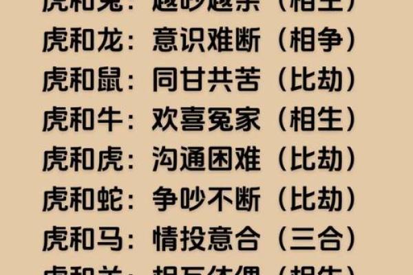 1986年属虎的命理解析：勇气与智慧的完美结合