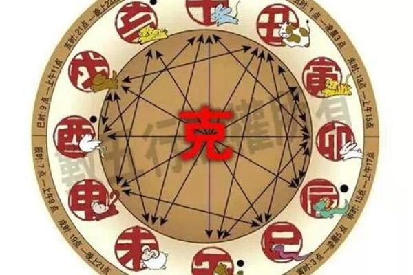 三月辰时出世的鸡命:命理与性格的精彩解读 三月辰时出世的鸡命:命理与性格的精彩解读