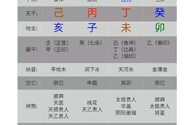 女命四柱中的官星解析:揭示命运中的权力与成就 女命四柱中的官星解析:揭示命运中的权力与成就