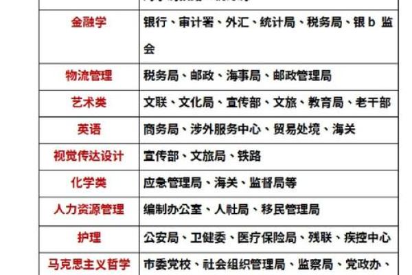 女命八字与公考岗位的完美结合,助力职业梦想成真! 女命八字与公考岗位的完美结合,助力职业梦想成真!