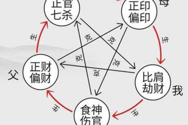 男命八字中比肩的深刻解析与启示