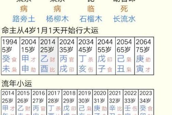 农历3月初九命女:八字解析与命运探秘 农历3月初九命女:八字解析与命运探秘