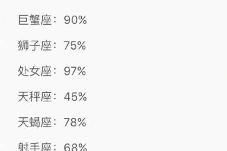 什么星座女有豪门命？揭秘星座背后的财富密码