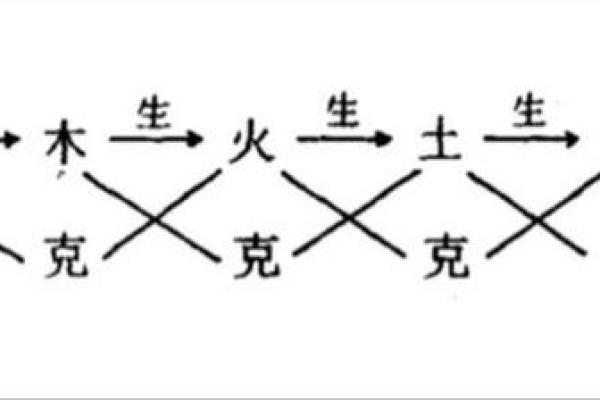 山涧水命与五行相生相克的奥秘探讨 山涧水命与五行相生相克的奥秘探讨