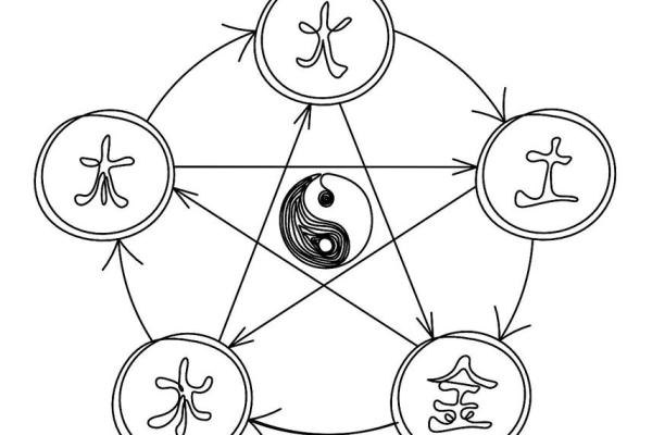 法律专业与五行之命:探寻法律学习者的命格魅力 法律专业与五行之命:探寻法律学习者的命格魅力