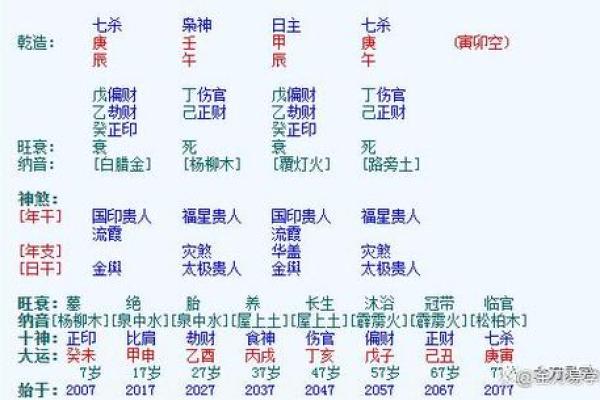 什么叫命局？解析三个正印的深刻内涵与应用