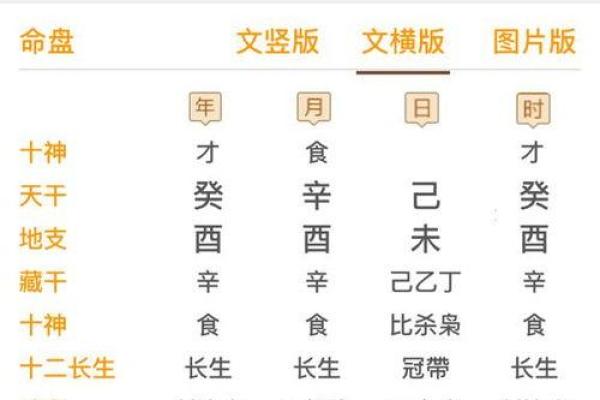 揭秘八字食神:如何看懂食神命格与人生影响 揭秘八字食神:如何看懂食神命格与人生影响