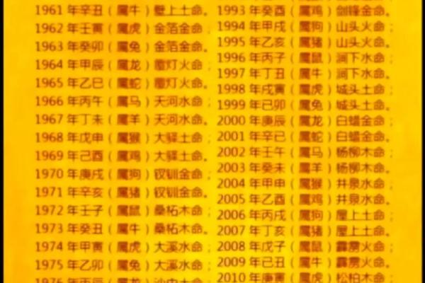 深入解析:身均衡金命是什么命格及其特点 深入解析:身均衡金命是什么命格及其特点