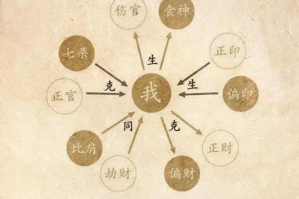 男命中两个偏印的深意与解析 男命中两个偏印的深意与解析