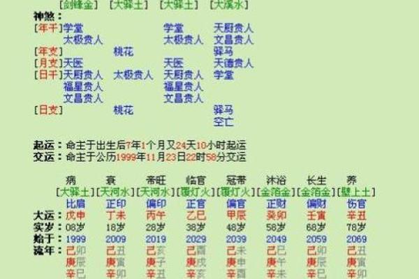 男命中两个偏印的深意与解析 男命中两个偏印的深意与解析